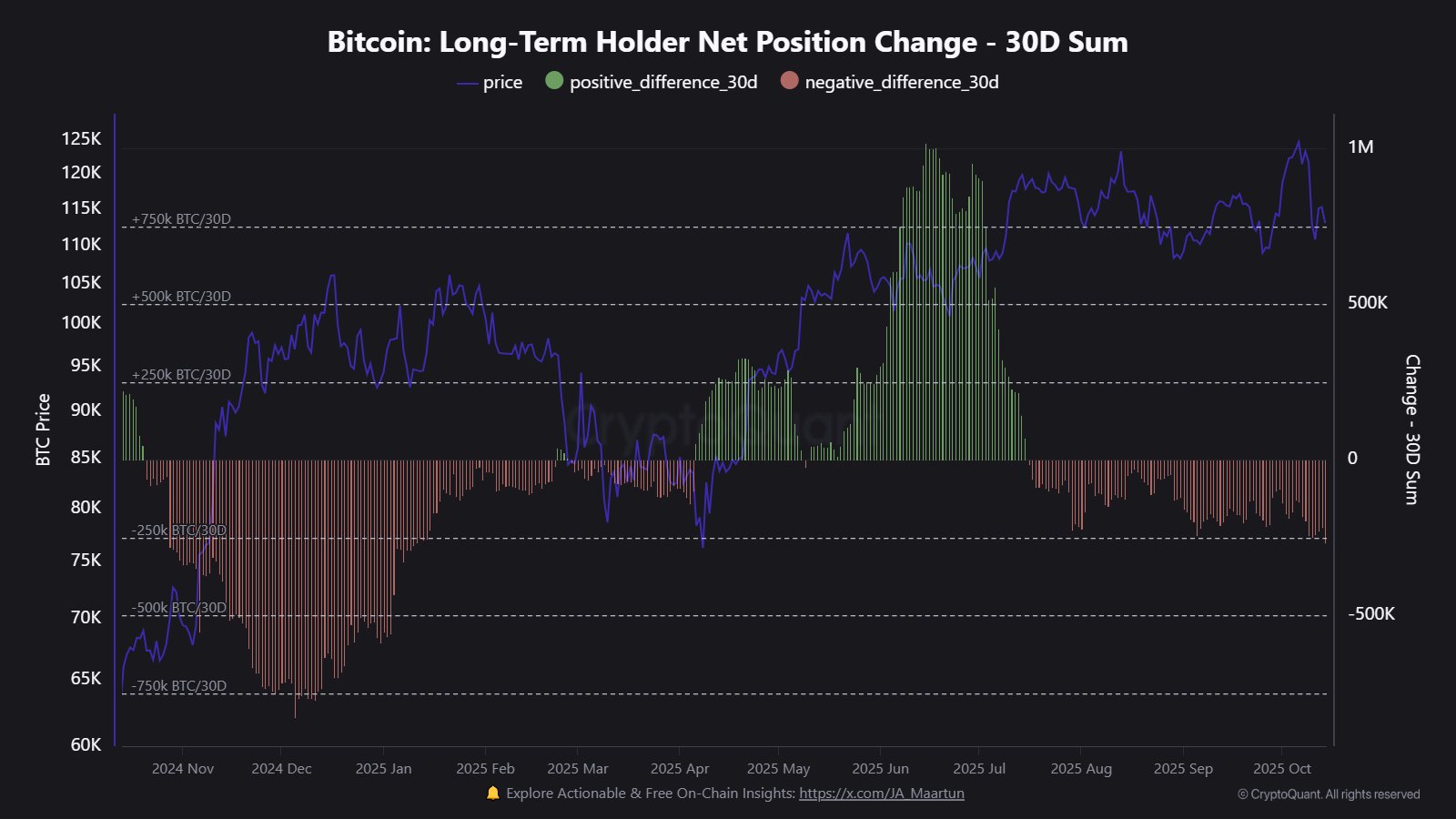 Bitcoin Fiyatı, Bitcoin Analizi, Yatırımlar, Piyasalar, Amerika Birleşik Devletleri, Kripto Para Borsası, Türevler, Finansal Türevler, Bitcoin Vadeli İşlemleri, Fiyat Analizi, Piyasa Analizi, Balina