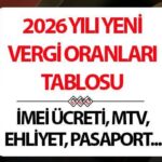 RESMİ GAZETTE 2026 YILI YENİDEN DEĞERLENME ORANI || MTV, kimlik kartı, ehliyet, pasaport ücreti ve IMEI kayıt ücreti ne kadar olacak? Vergi ve harçlar ne kadar artacak? Bakan Şimşek'ten önemli açıklama